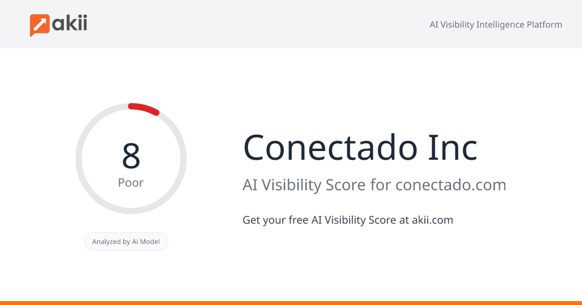 Conectado Inc AI Visibility Score