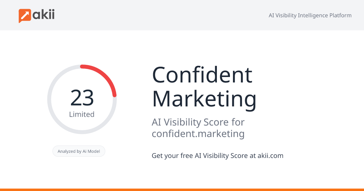 Confident Marketing AI Visibility Score