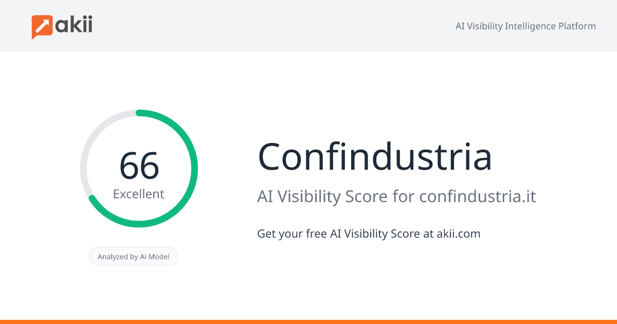 Confindustria AI Visibility Score