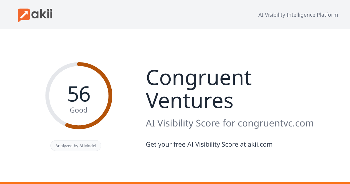 Congruent Ventures AI Visibility Score