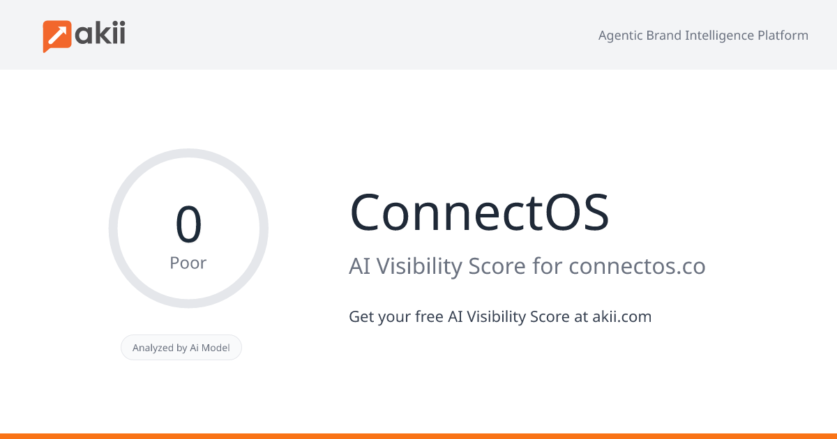 ConnectOS AI Visibility Score
