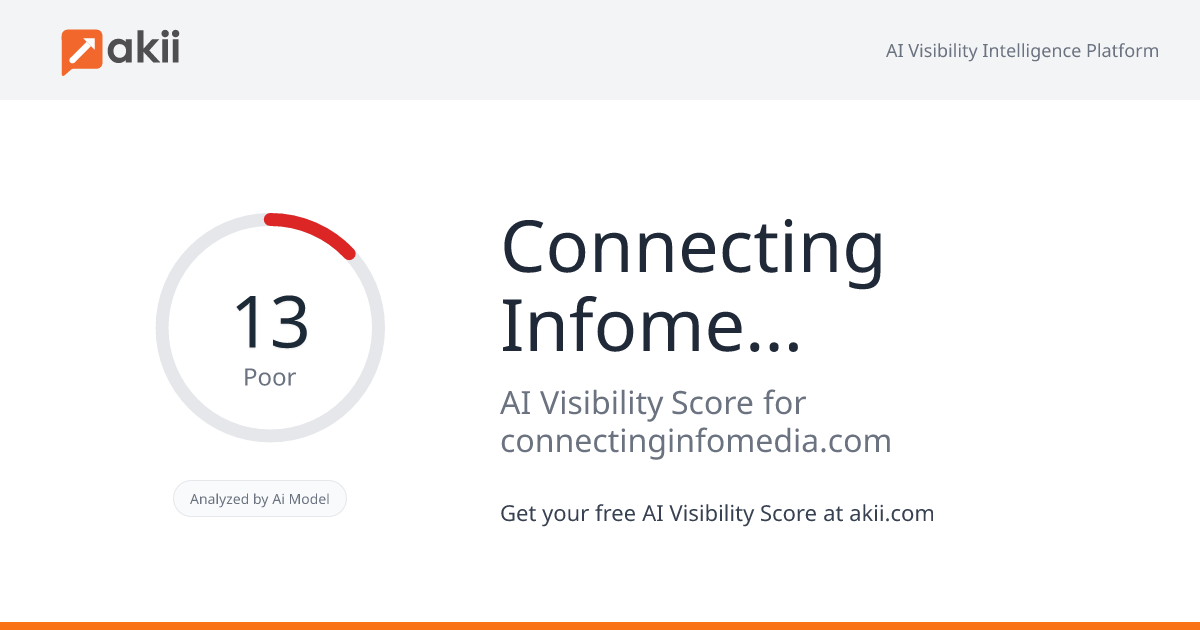 Connecting Infomedia L.L.C-FZ AI Visibility Score