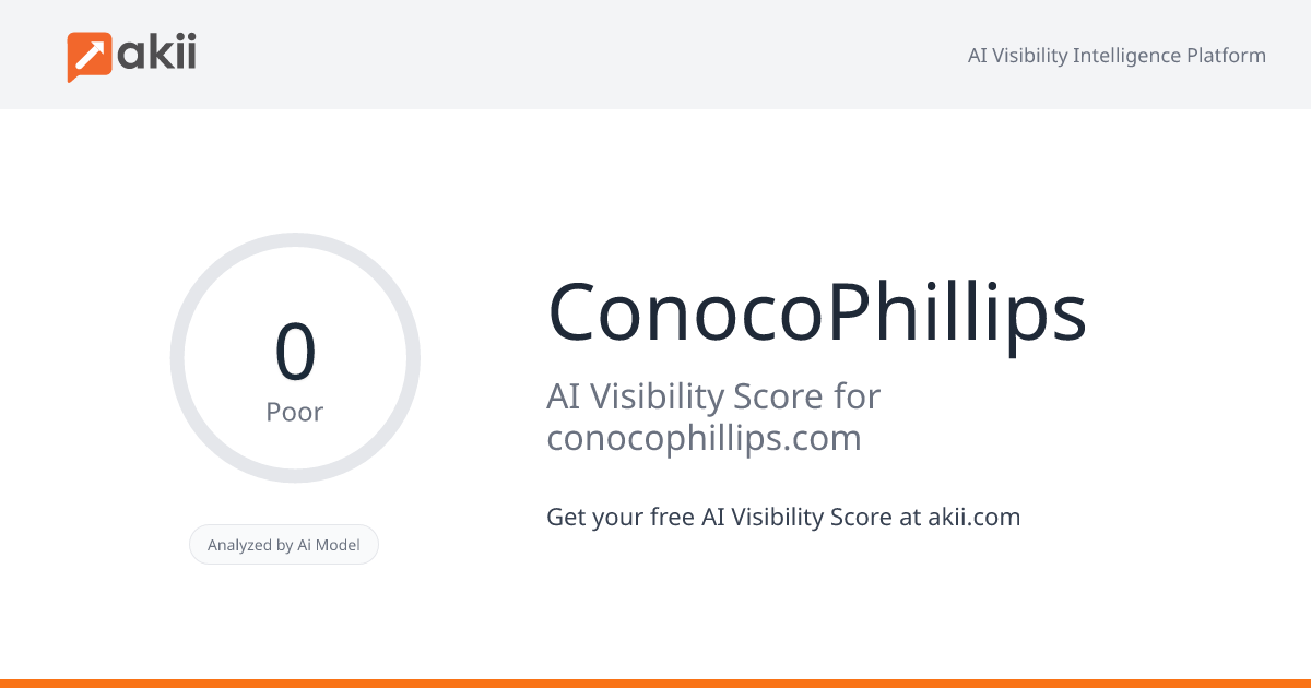 ConocoPhillips AI Visibility Score