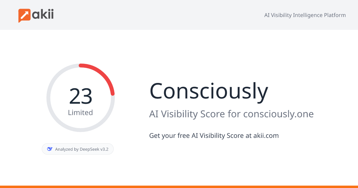 Consciously AI Visibility Score
