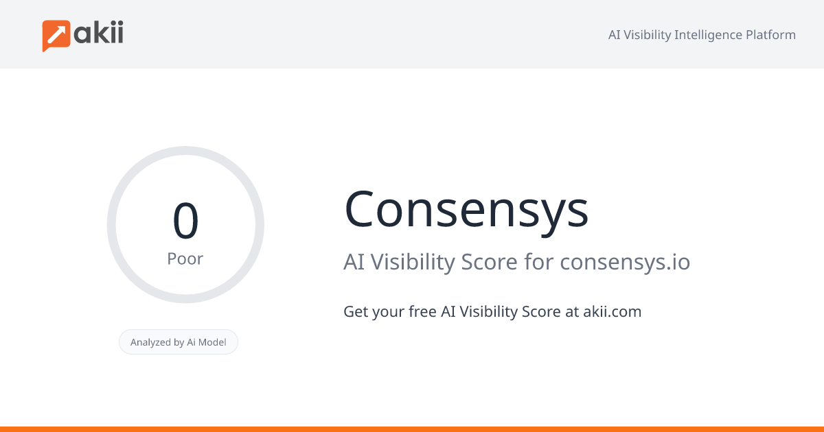 Consensys AI Visibility Score
