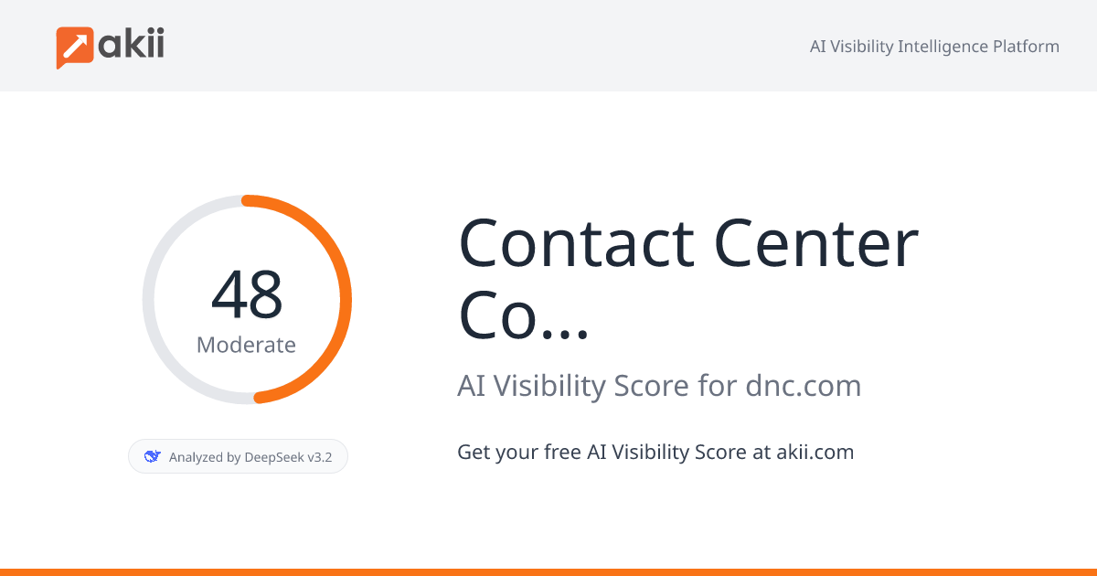 Contact Center Compliance AI Visibility Score