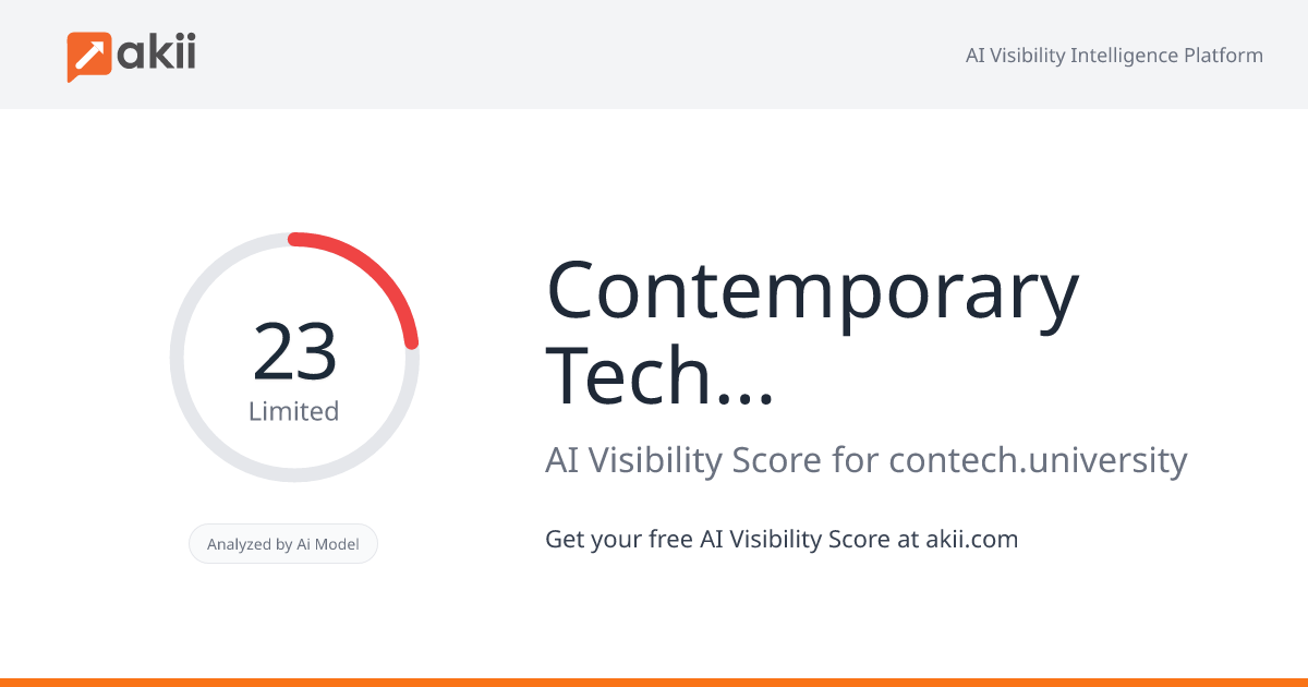 Contemporary Technology University AI Visibility Score