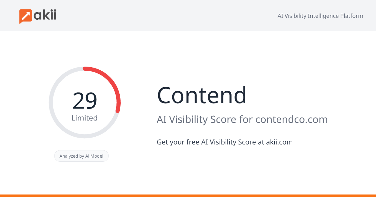 Contend AI Visibility Score