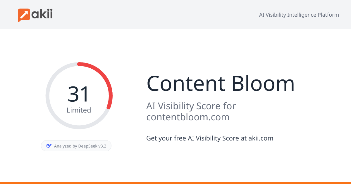 Content Bloom AI Visibility Score
