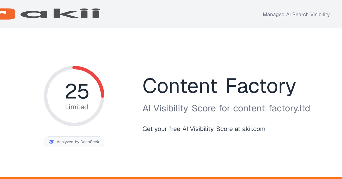 Content Factory AI Visibility Score preview