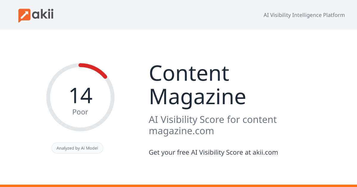 Content Magazine AI Visibility Score