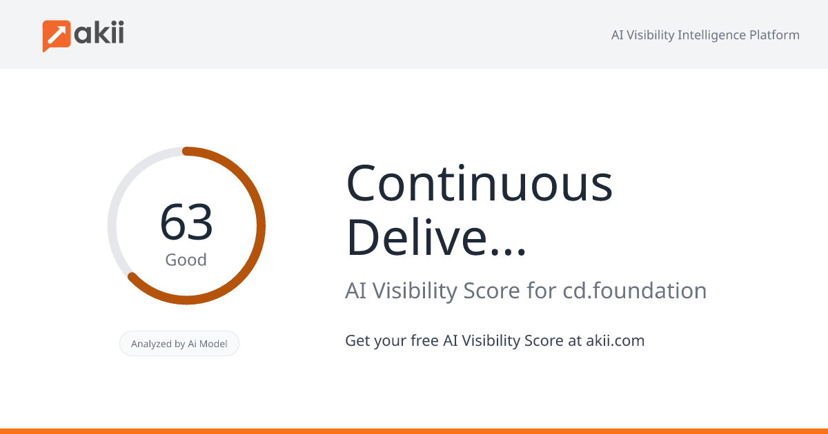 Continuous Delivery Foundation AI Visibility Score