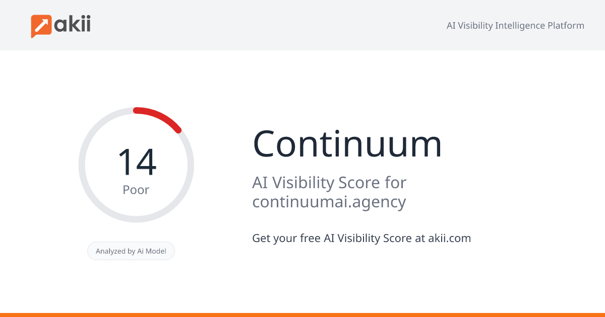 Continuum AI Visibility Score