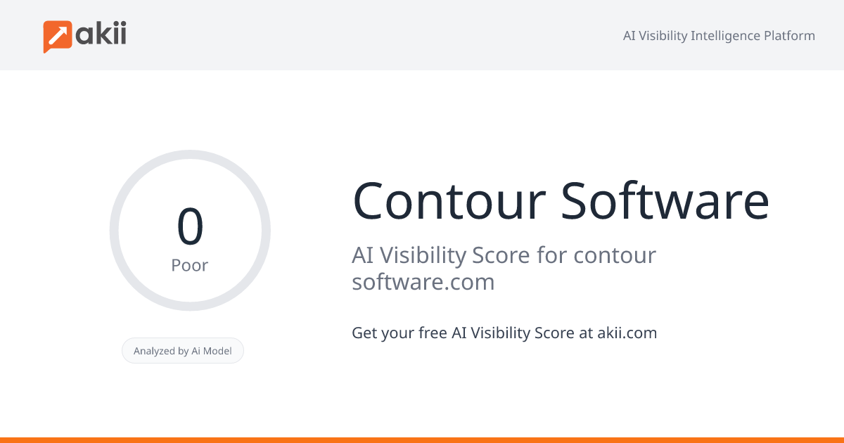 Contour Software AI Visibility Score