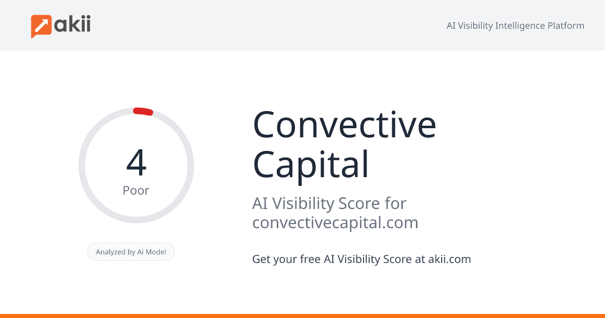 Convective Capital AI Visibility Score