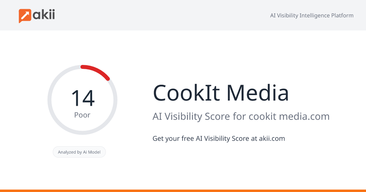 CookIt Media AI Visibility Score