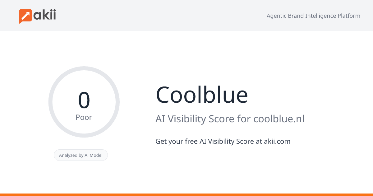 Coolblue AI Visibility Score