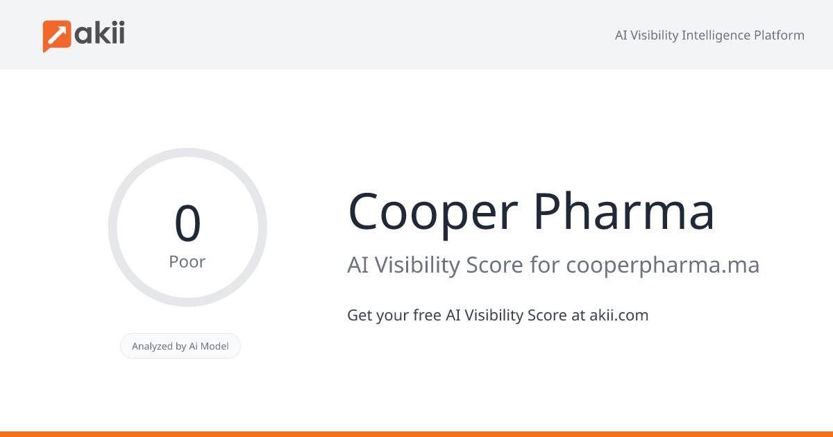 Cooper Pharma AI Visibility Score