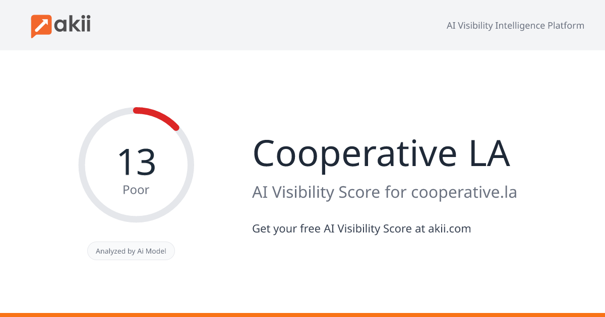 Cooperative LA AI Visibility Score
