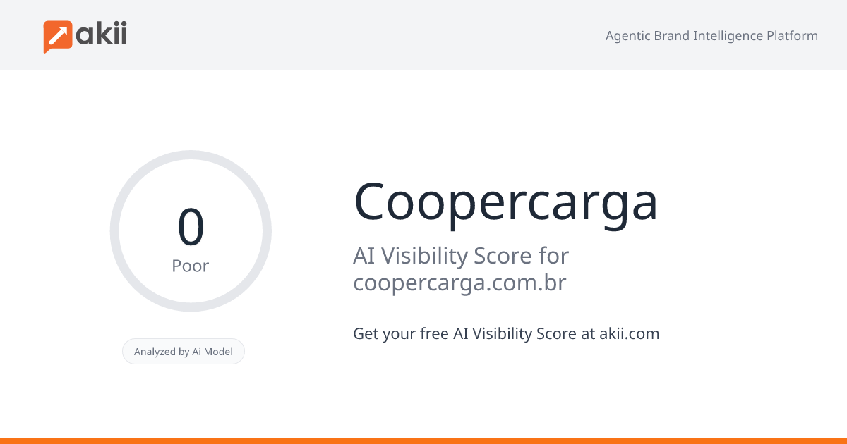 Coopercarga AI Visibility Score