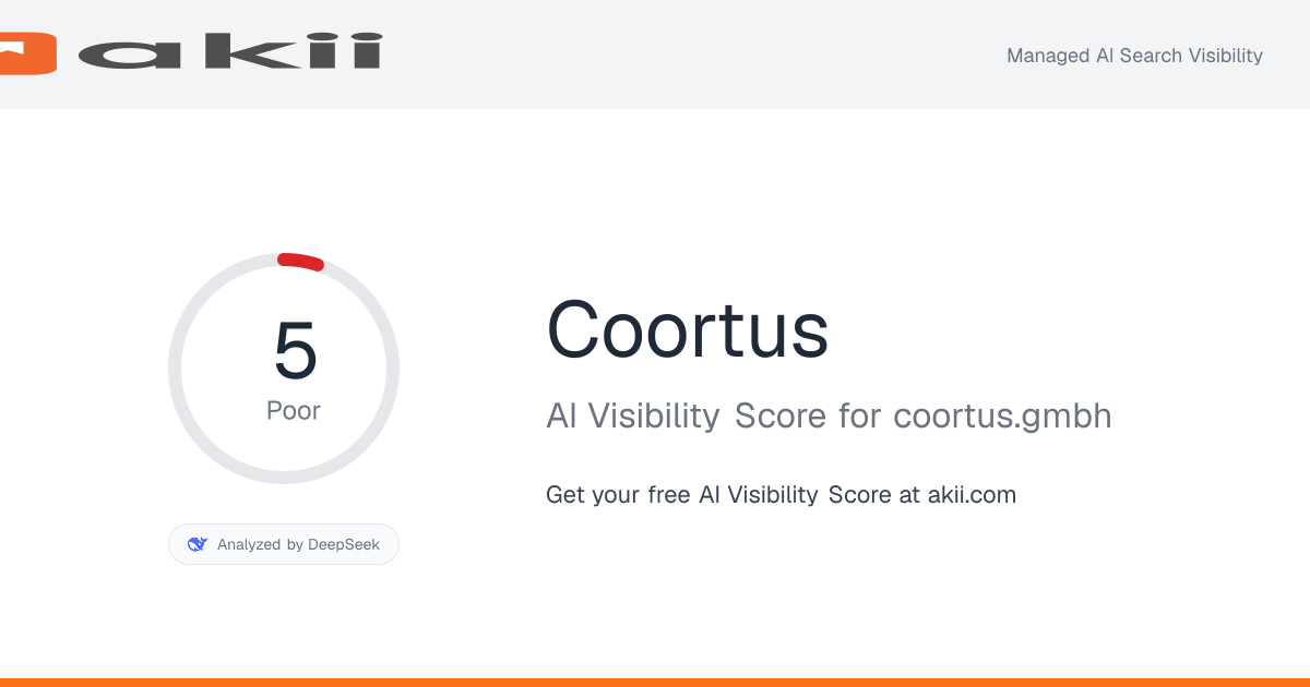 Coortus AI Visibility Score preview