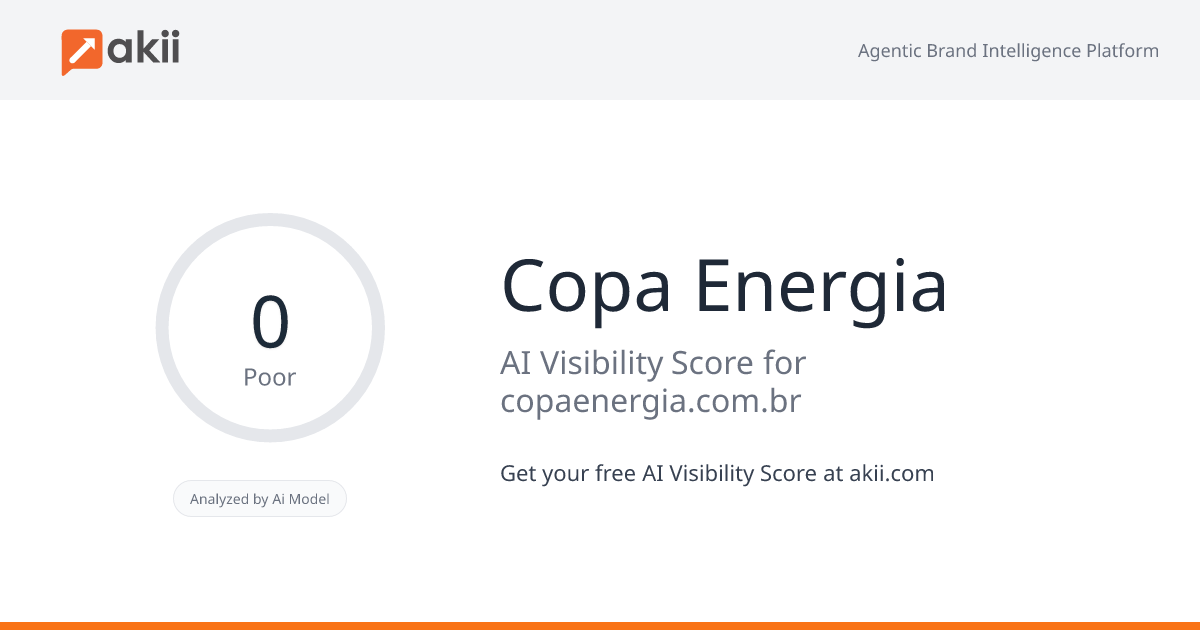 Copa Energia AI Visibility Score
