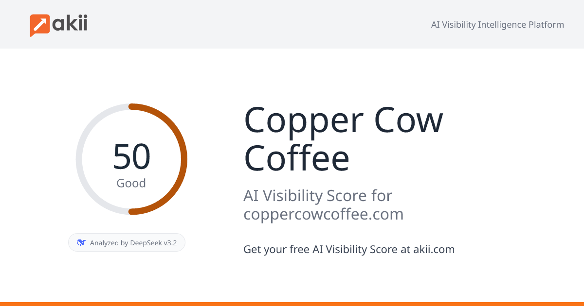 Copper Cow Coffee AI Visibility Score