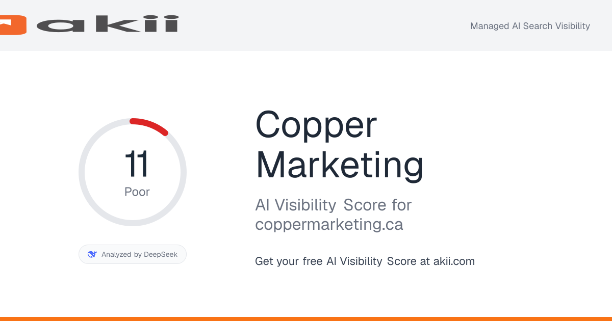 Copper Marketing AI Visibility Score preview