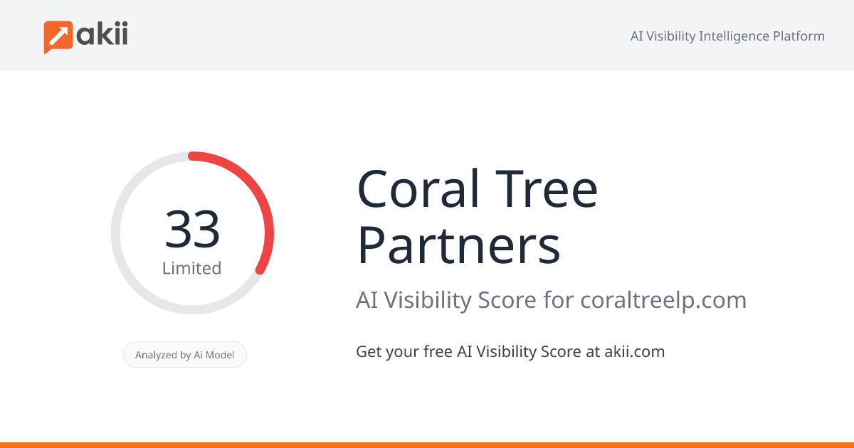 Coral Tree Partners AI Visibility Score