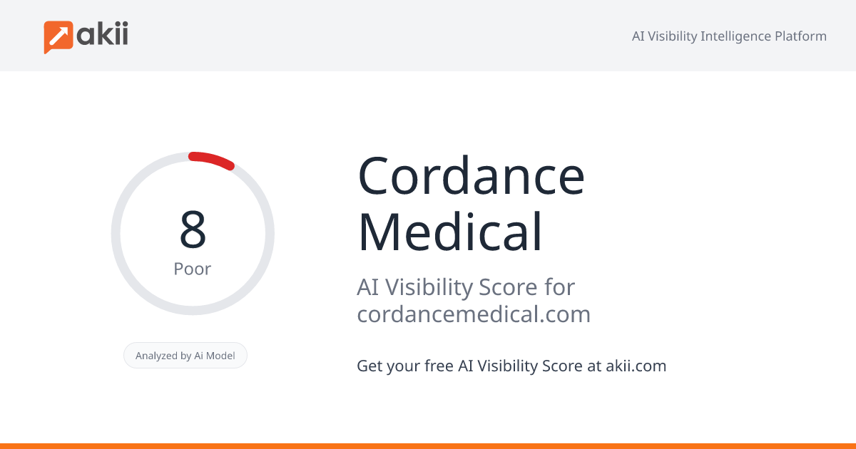 Cordance Medical AI Visibility Score