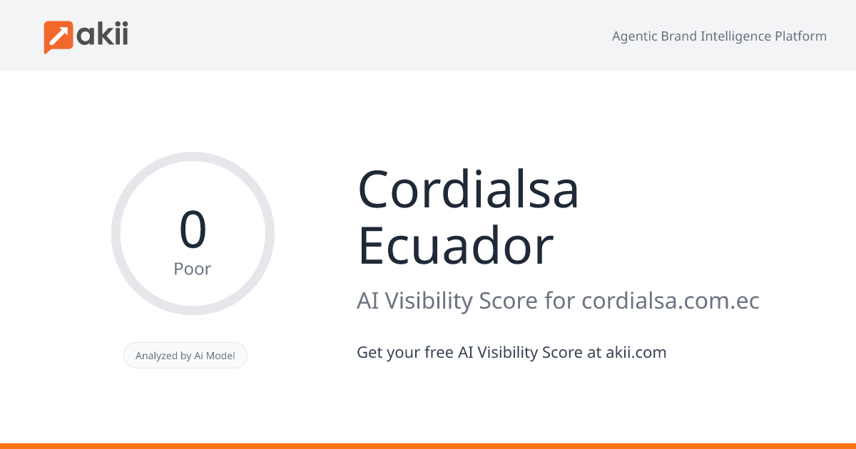 Cordialsa Ecuador AI Visibility Score