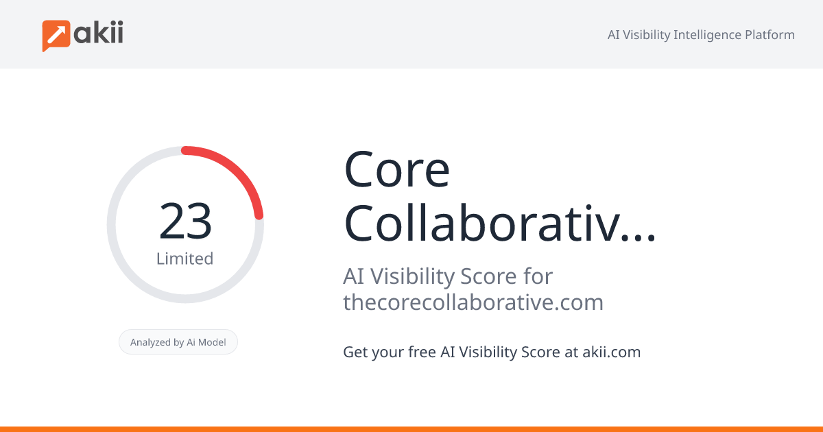 Core Collaborative Learning Network AI Visibility Score