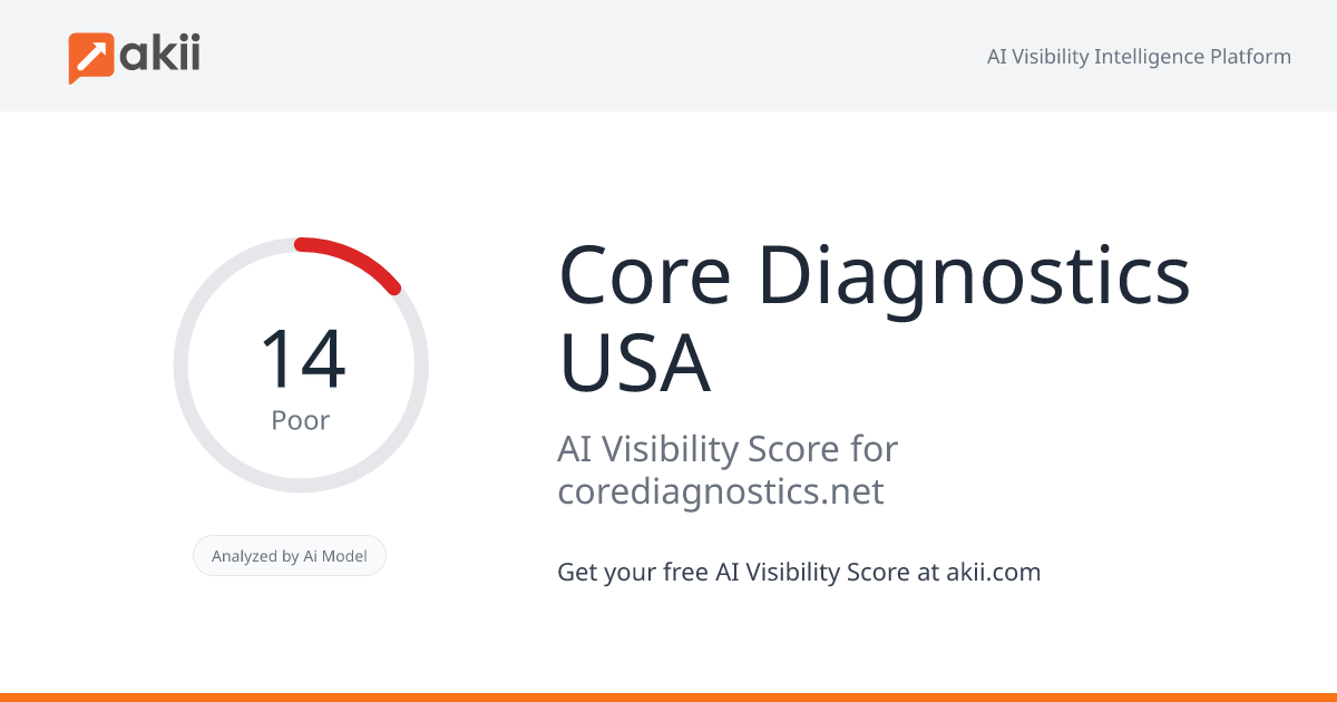 Core Diagnostics USA AI Visibility Score