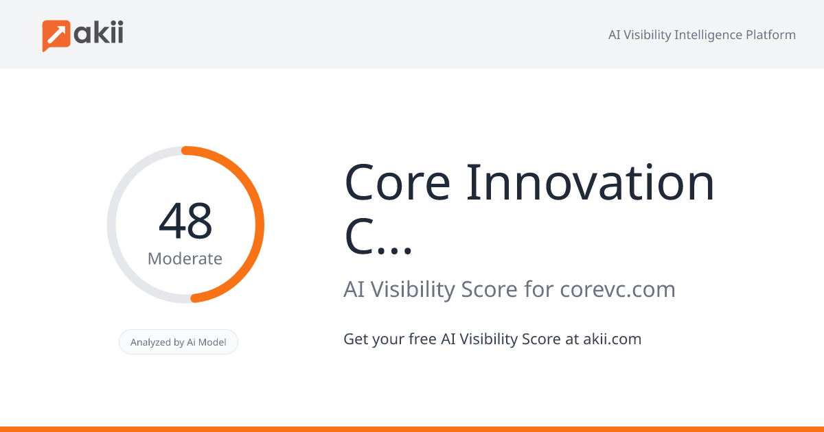 Core Innovation Capital AI Visibility Score