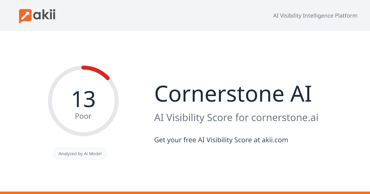 Cornerstone AI AI Visibility Score