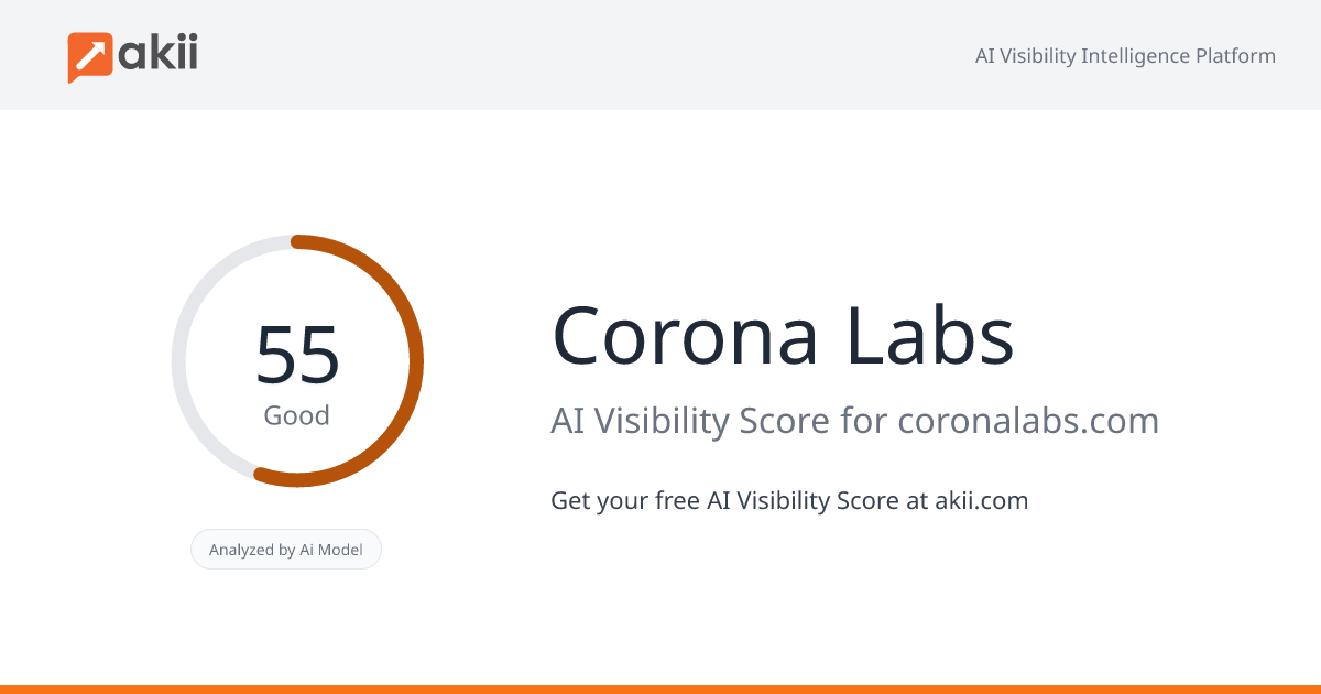 Corona Labs AI Visibility Score