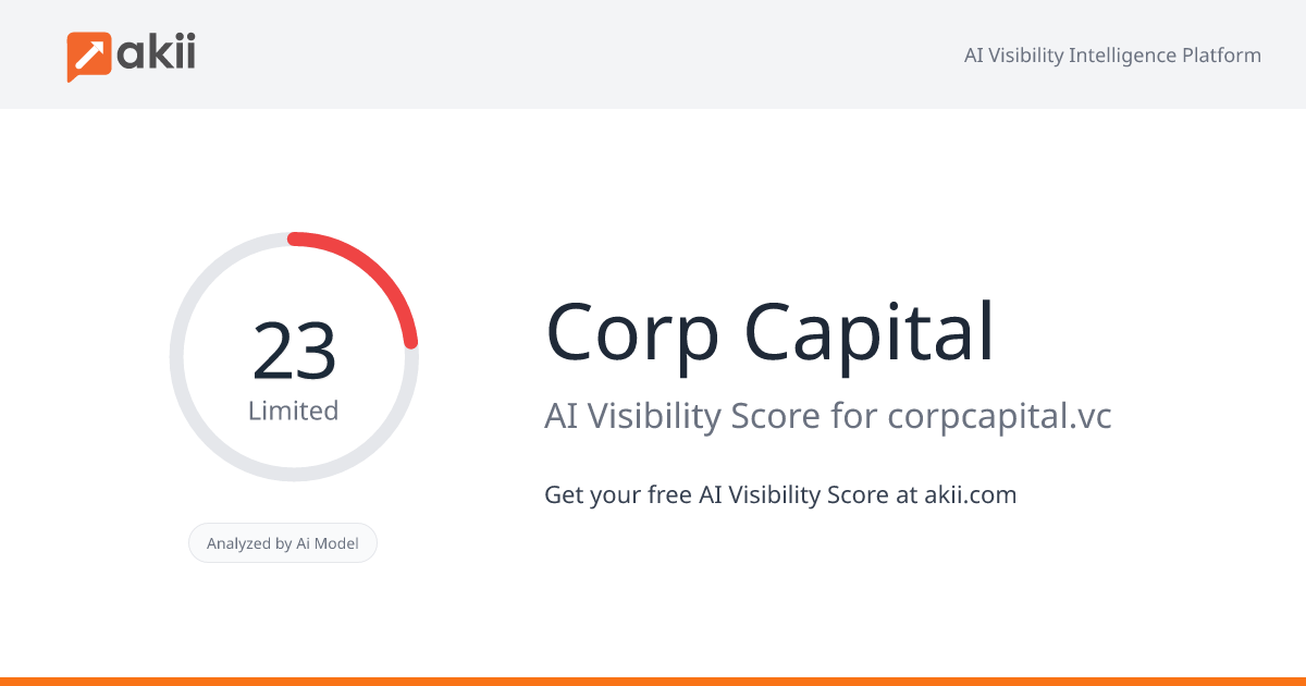 Corp Capital AI Visibility Score