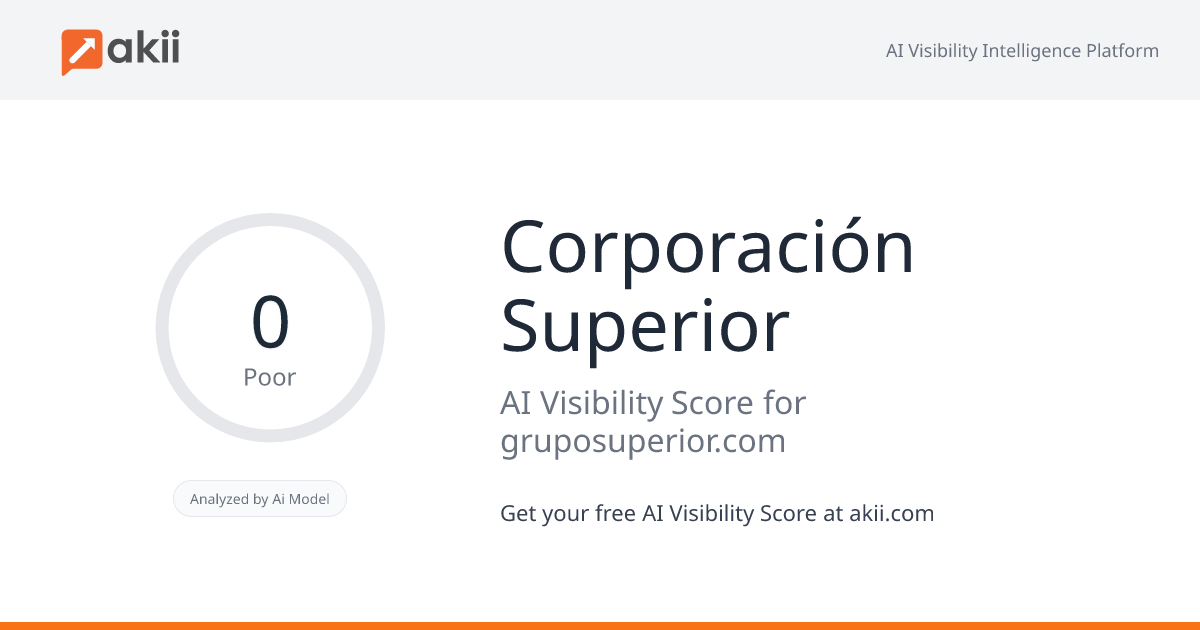 Corporación Superior AI Visibility Score