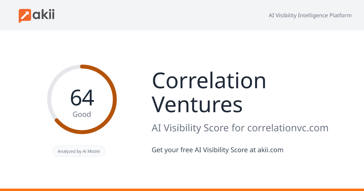 Correlation Ventures AI Visibility Score
