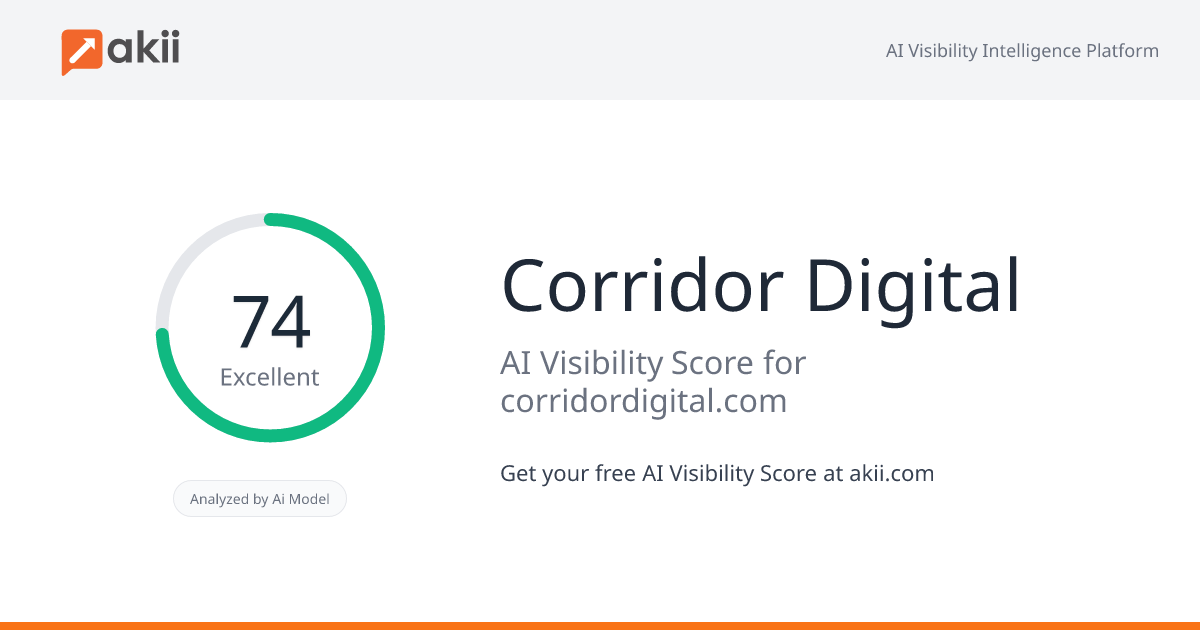 Corridor Digital AI Visibility Score