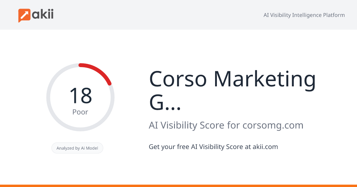 Corso Marketing Group AI Visibility Score