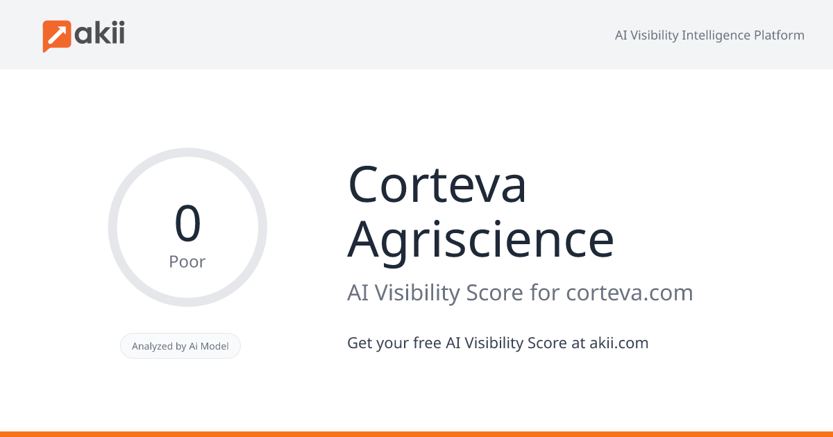 Corteva Agriscience AI Visibility Score