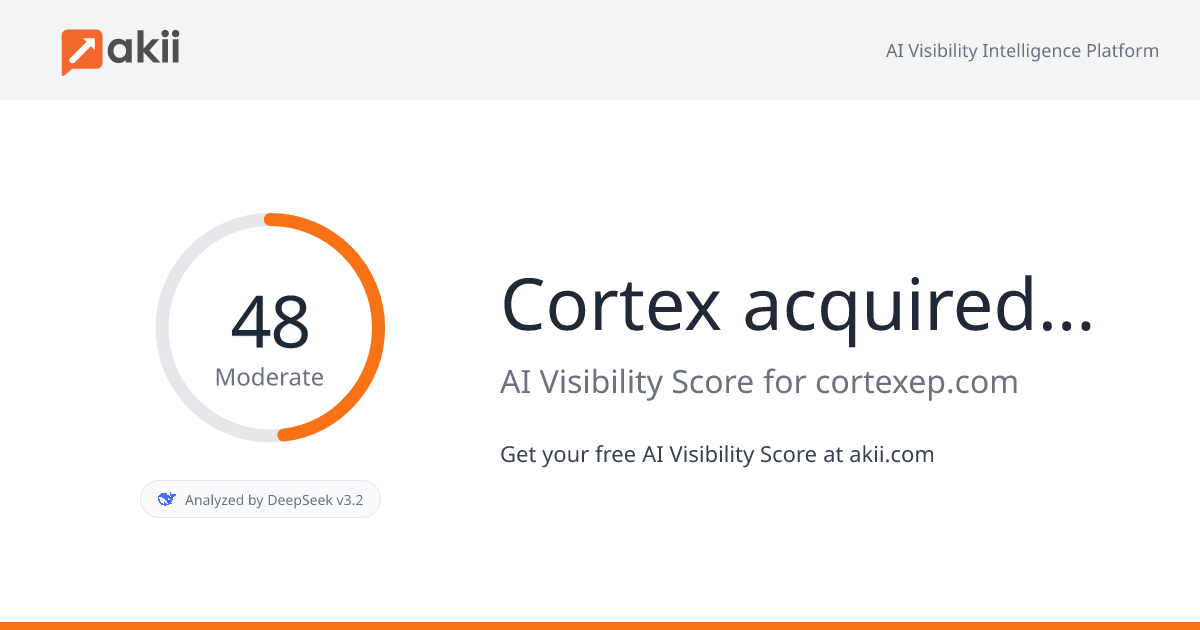 Cortex - acquired by Boston Scientific AI Visibility Score