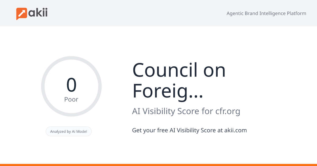 Council on Foreign Relations AI Visibility Score