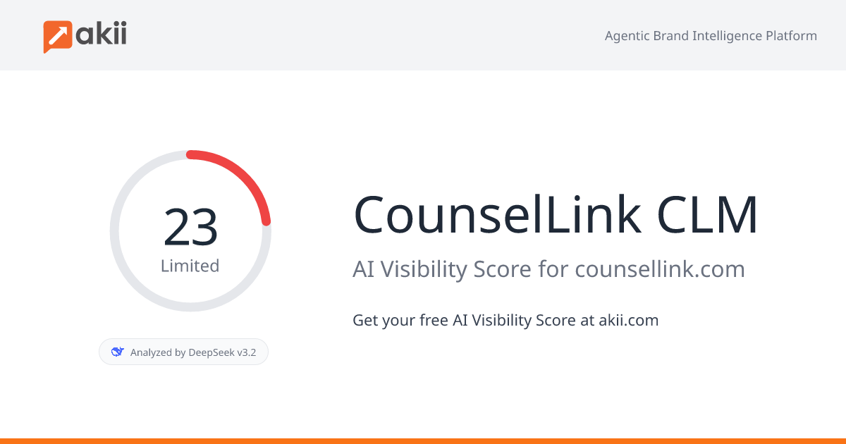 CounselLink CLM AI Visibility Score