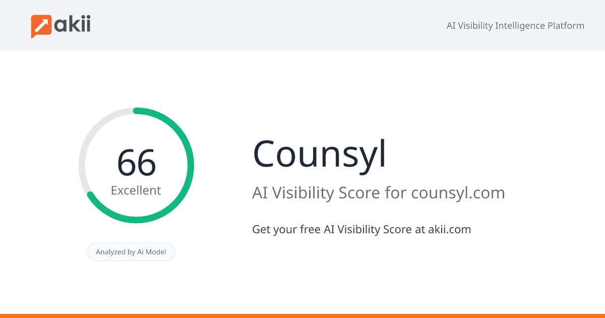 Counsyl AI Visibility Score