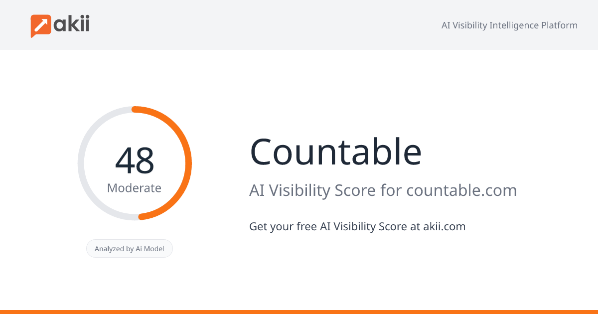 Countable AI Visibility Score