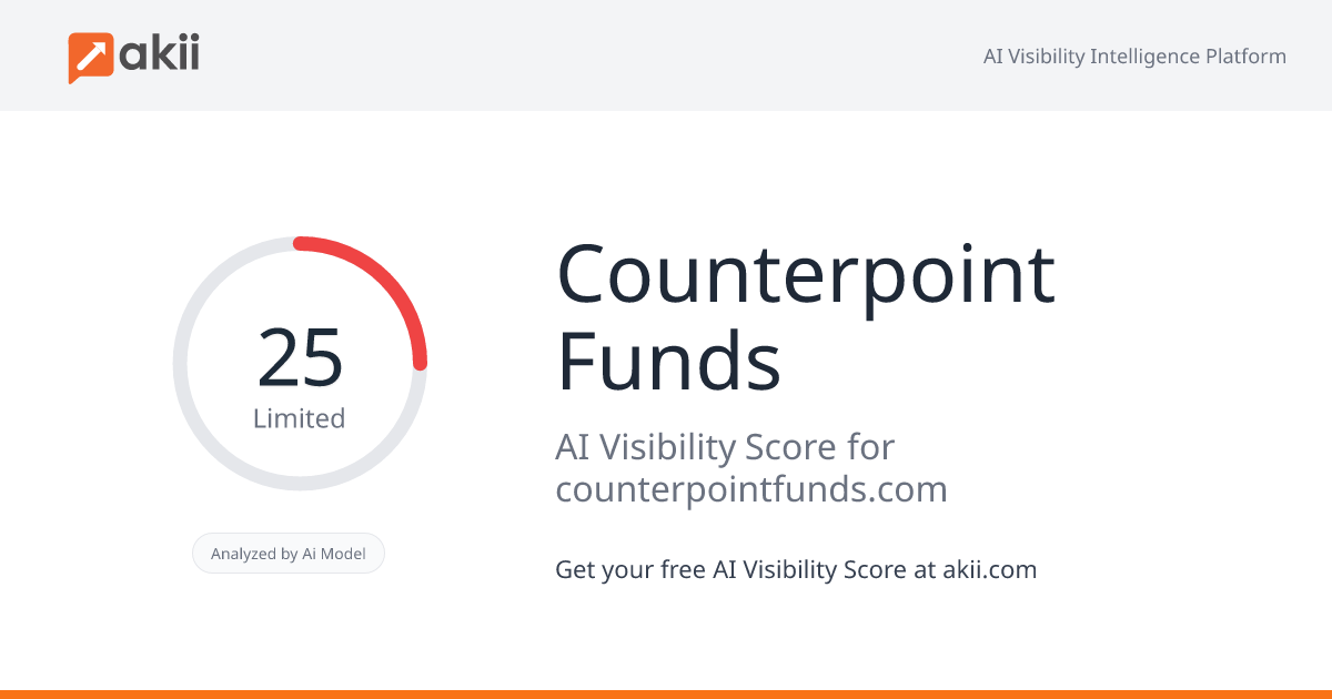 Counterpoint Funds AI Visibility Score
