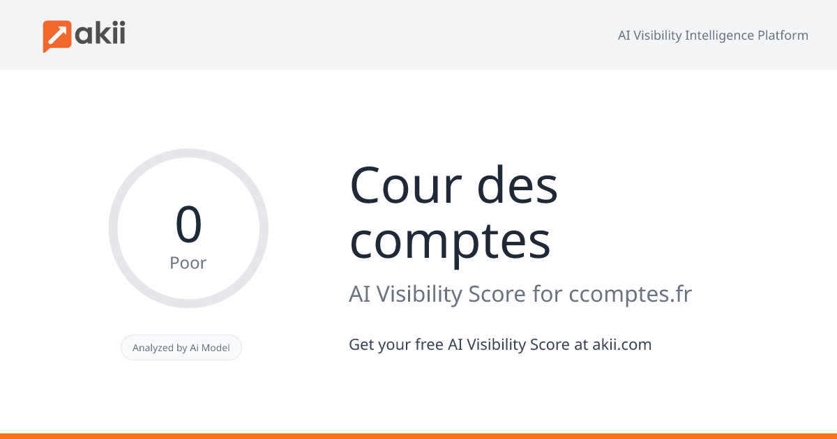 Cour des comptes AI Visibility Score