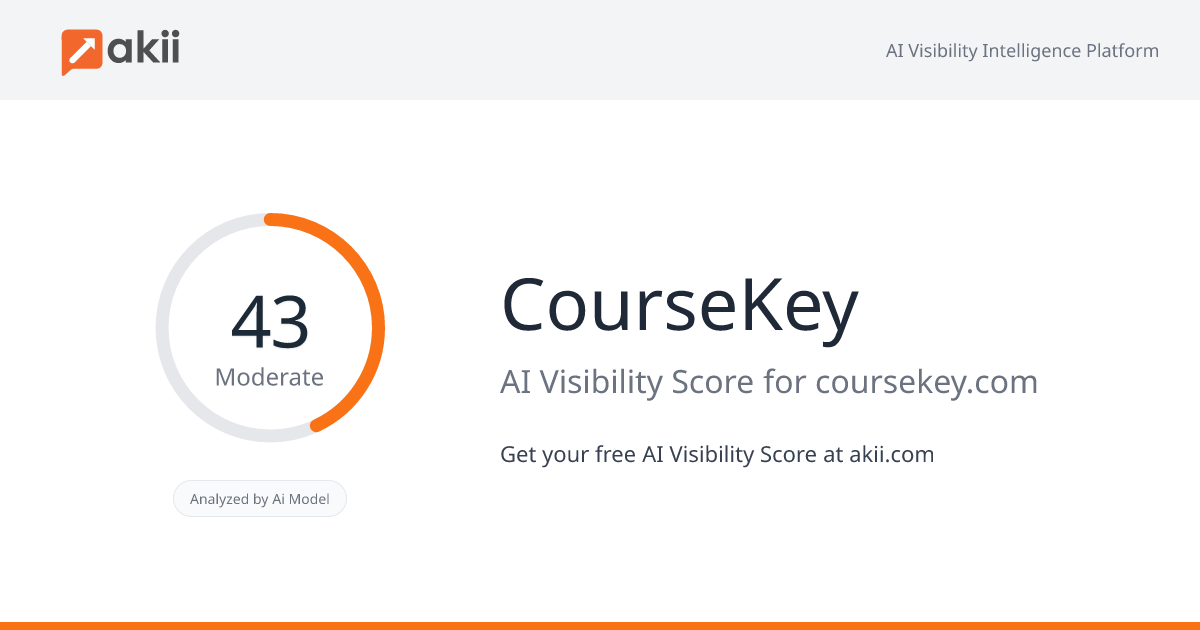CourseKey AI Visibility Score